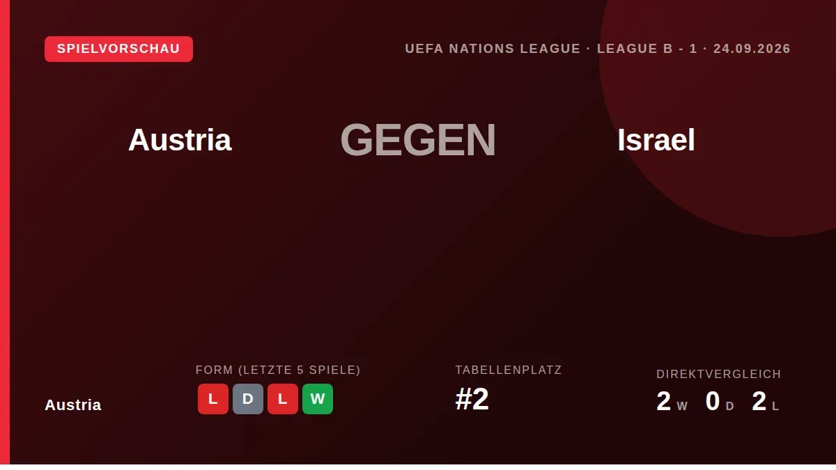 Das ÖFB-Team startet am Donnerstag in die Nations League mit dem Ziel des Aufstiegs in Liga A, muss aber gegen Israel auf...