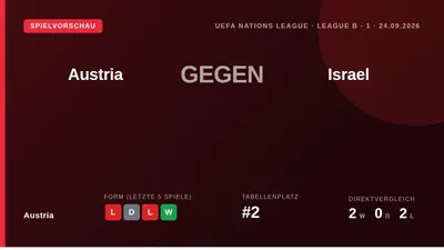 Das ÖFB-Team startet am Donnerstag in die Nations League mit dem Ziel des Aufstiegs in Liga A, muss aber gegen Israel auf...